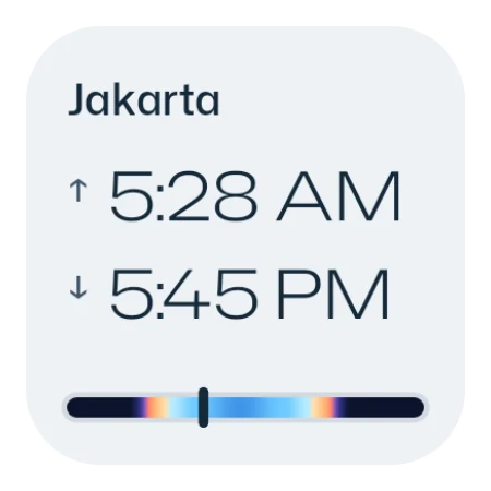 Day at a glance widget, small: Jakarta, sunrise 5:28 AM, sunset 5:45 PM, and a bar of the day's light.