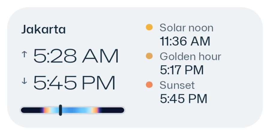 Day at a glance widget, wide: Jakarta, sunrise 5:28 AM and sunset 5:45 PM, then solar noon 11:36 AM, golden hour 5:17 PM and sunset.