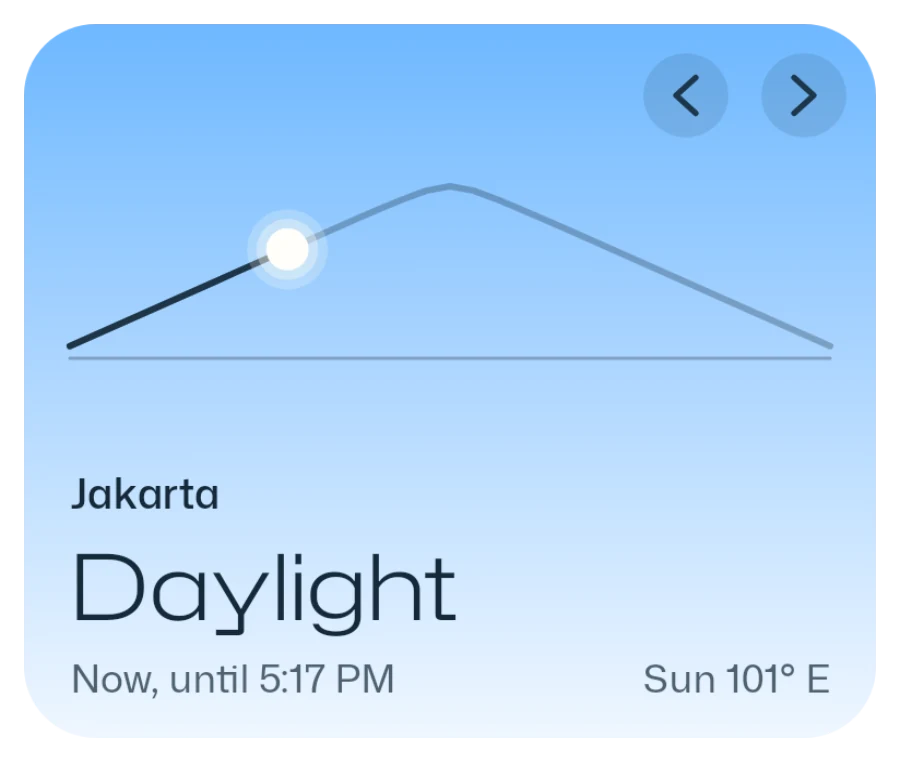 Light phases widget, large: Jakarta, daylight now until 5:17 PM, the sun at 101 degrees east.